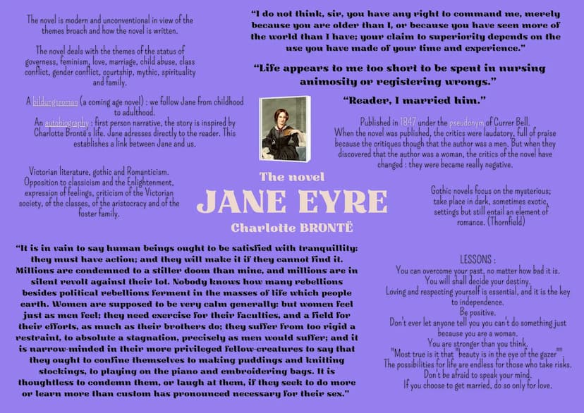 
<p>Jane Eyre is an orphan and a governess who harbors hatred towards her aunt and cousins, the Reeds. However, she forms a strong appreciat