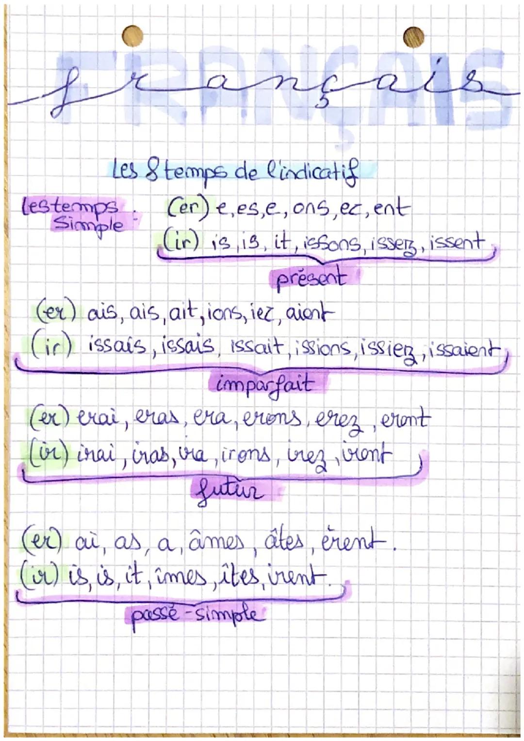 المهملا
Les 8 temps de l'indicatif
les temps
Simple
(er) e, es, e, ons, ec, ent
(ir) is is, it, issons, issers, issent
present
(er) ais, ais