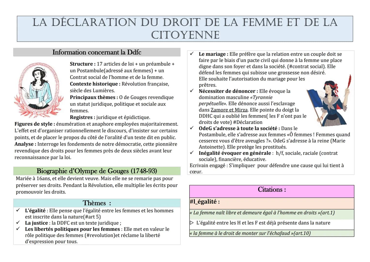 LA DÉCLARATION DU DROIT DE LA FEMME ET DE LA
CITOYENNE
Information concernant la Ddfc
Structure: 17 articles de loi + un préambule +
un Post