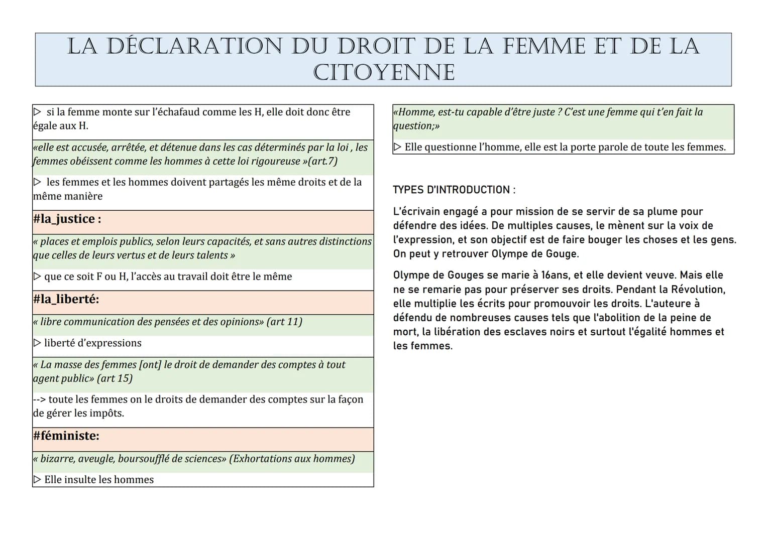 LA DÉCLARATION DU DROIT DE LA FEMME ET DE LA
CITOYENNE
Information concernant la Ddfc
Structure: 17 articles de loi + un préambule +
un Post