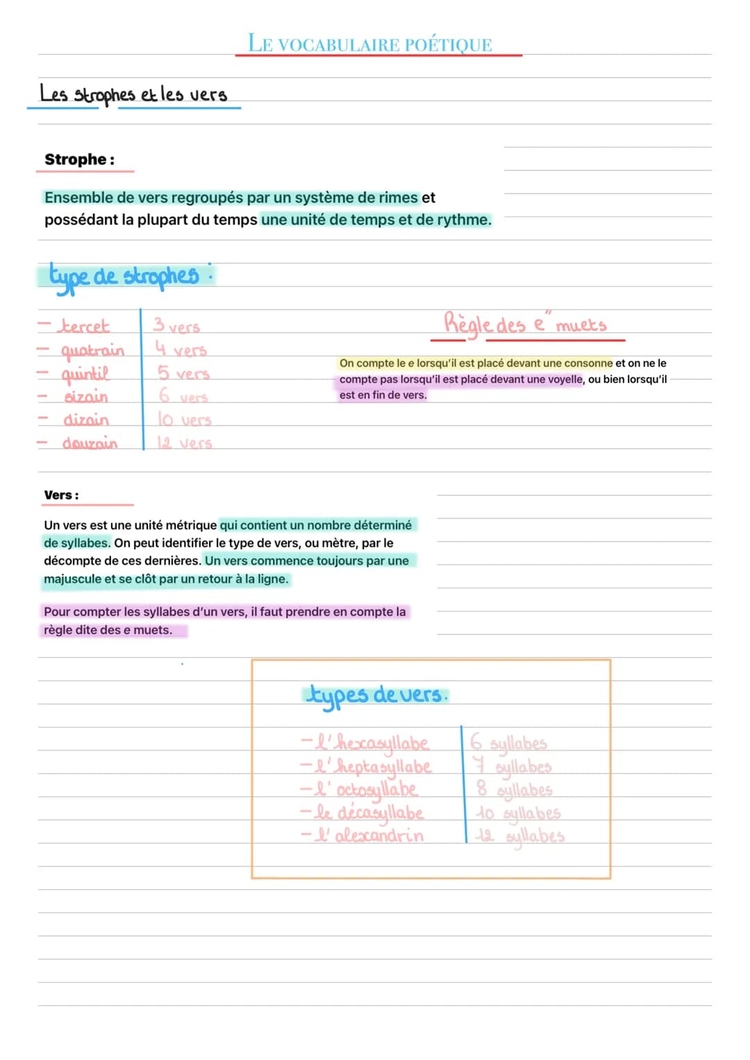 Les strophes et les vers
Strophe:
Ensemble de vers regroupés par un système de rimes et
possédant la plupart du temps une unité de temps et 