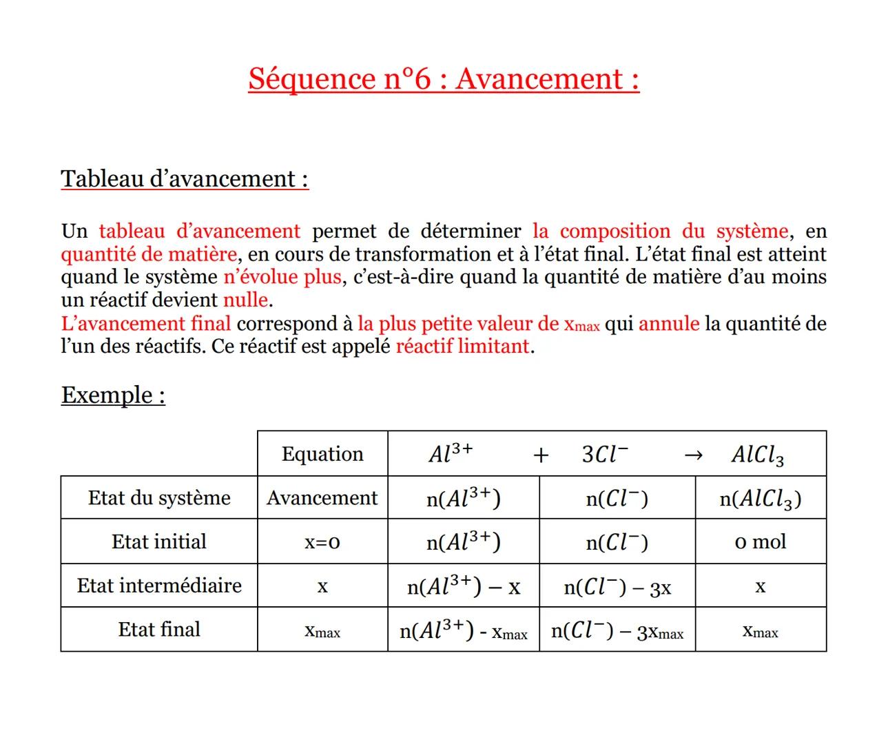 Séquence n°6 : Avancement :

Tableau d'avancement :

Un tableau d'avancement permet de déterminer la composition du système, en
quantité de 