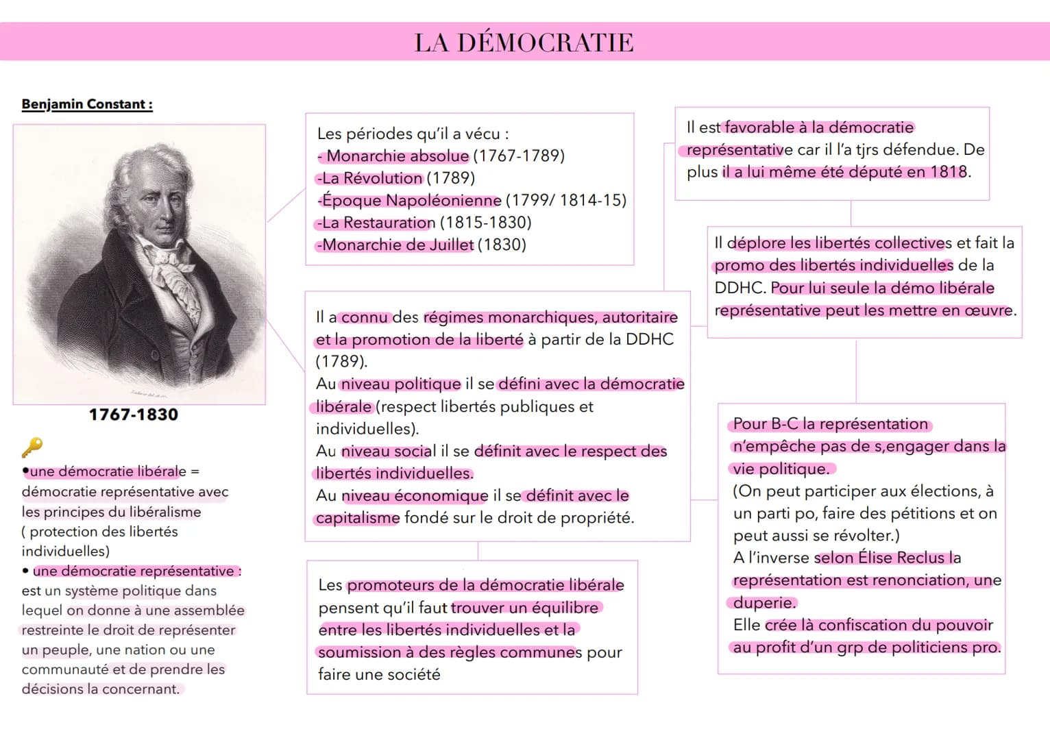 LA DÉMOCRATIE
démocratie Athénienne = 5ème siècle avant notre ère'
•démocratie = régime po dans lequel le + de personnes possibles
selon les