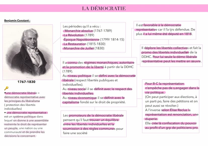 LA DÉMOCRATIE
démocratie Athénienne = 5ème siècle avant notre ère'
•démocratie = régime po dans lequel le + de personnes possibles
selon les