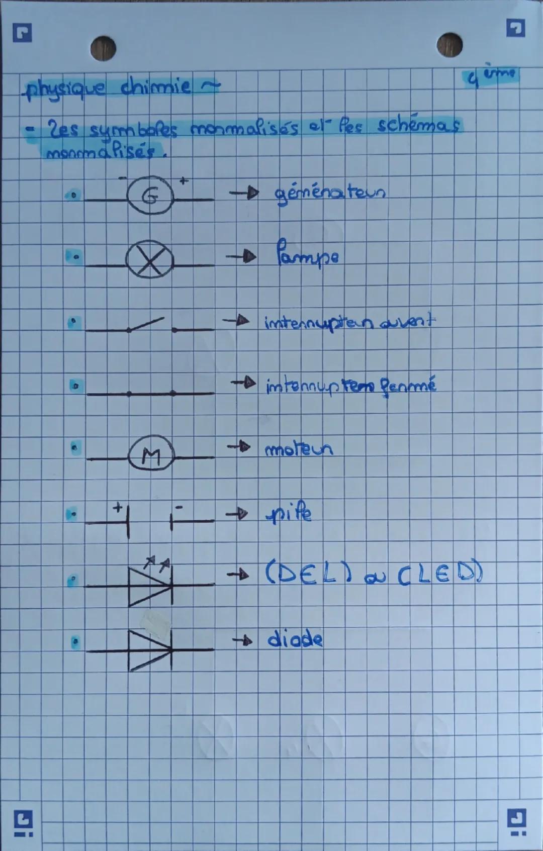 physique chimie~
- 2es symboles normalisés et les schémas
normalisés.
+  G  + → générateur
○----○
○----☑ → lampe
○----/---→ interrupteur ouv