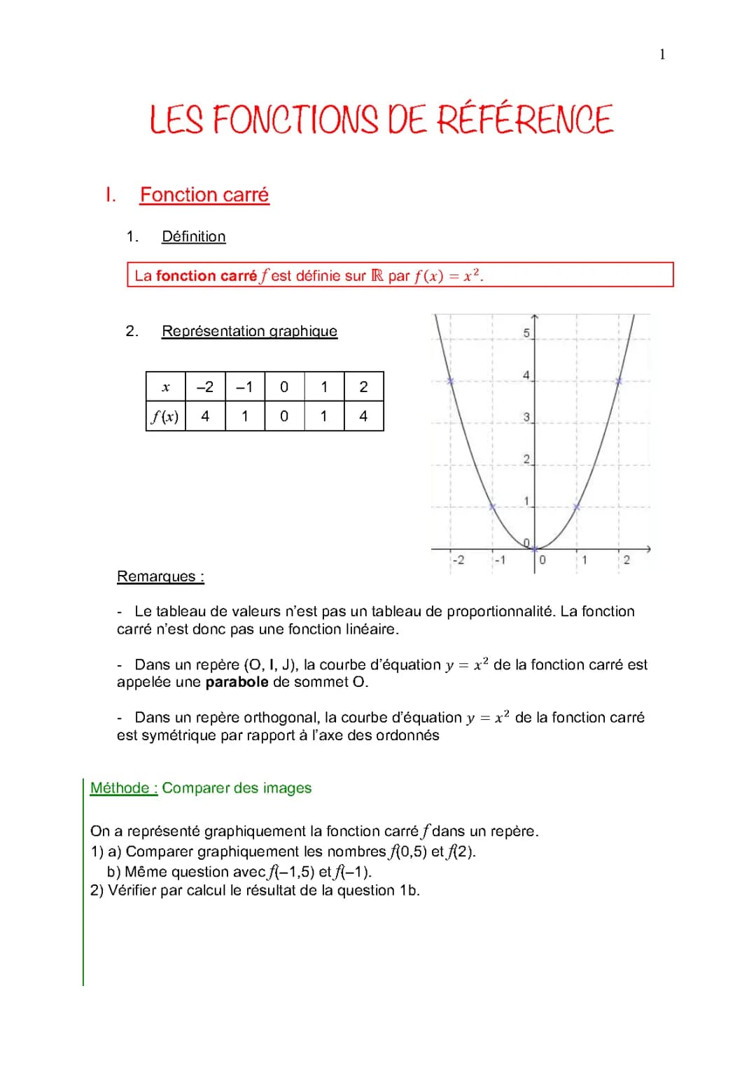 Découvre les Fonctions Carré et Inverse : Formules et Exemples Simples