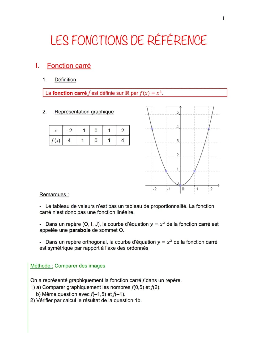 I.
LES FONCTIONS DE RÉFÉRENCE
Fonction carré
1. Définition
2.
La fonction carré fest définie sur R par f(x) = x².
Représentation graphique
f
