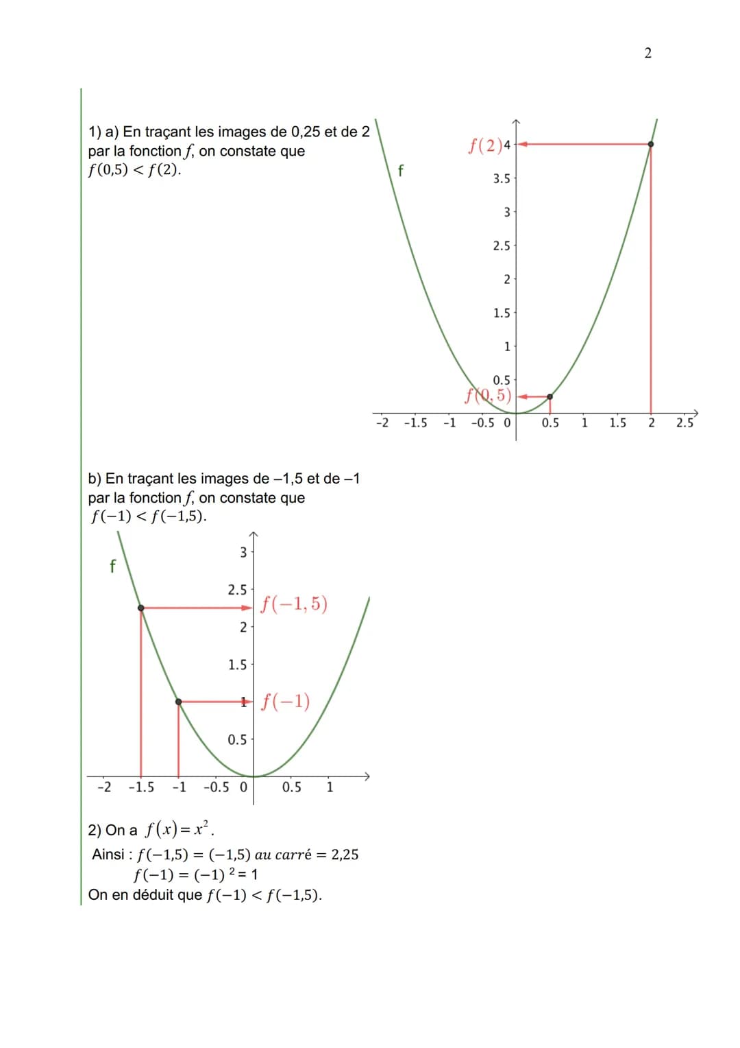 I.
LES FONCTIONS DE RÉFÉRENCE
Fonction carré
1. Définition
2.
La fonction carré fest définie sur R par f(x) = x².
Représentation graphique
f
