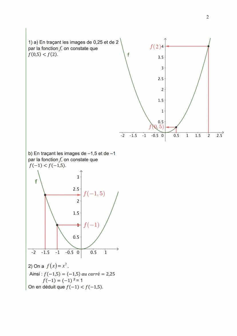 I.
LES FONCTIONS DE RÉFÉRENCE
Fonction carré
1. Définition
2.
La fonction carré fest définie sur R par f(x) = x².
Représentation graphique
f