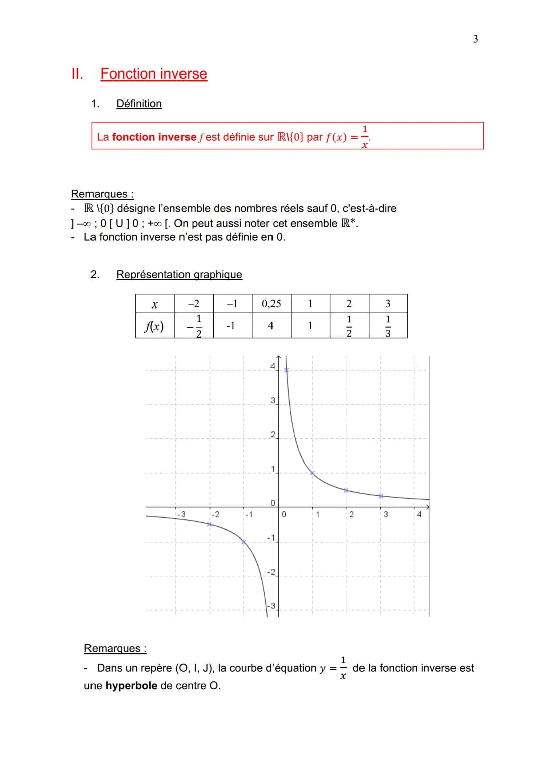 I.
LES FONCTIONS DE RÉFÉRENCE
Fonction carré
1. Définition
2.
La fonction carré fest définie sur R par f(x) = x².
Représentation graphique
f