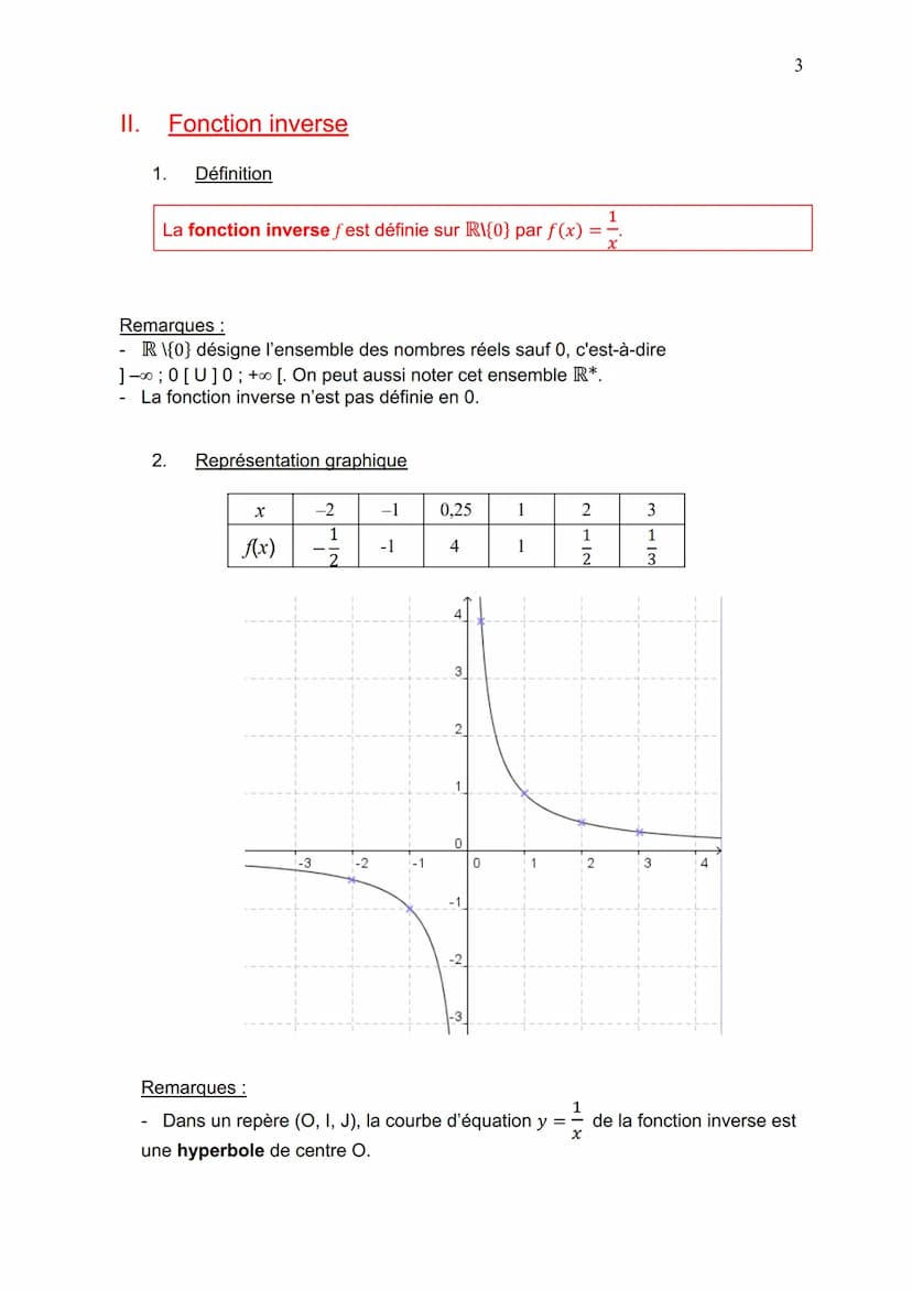 I.
LES FONCTIONS DE RÉFÉRENCE
Fonction carré
1. Définition
2.
La fonction carré fest définie sur R par f(x) = x².
Représentation graphique
f