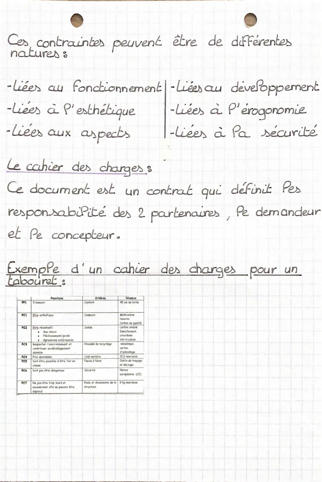 
<h2 id="lamthodeapteetlediagrammepieuvre">La Méthode APTE et le Diagramme Pieuvre</h2>
<p>La méthode APTE est une méthode apte à la signifi
