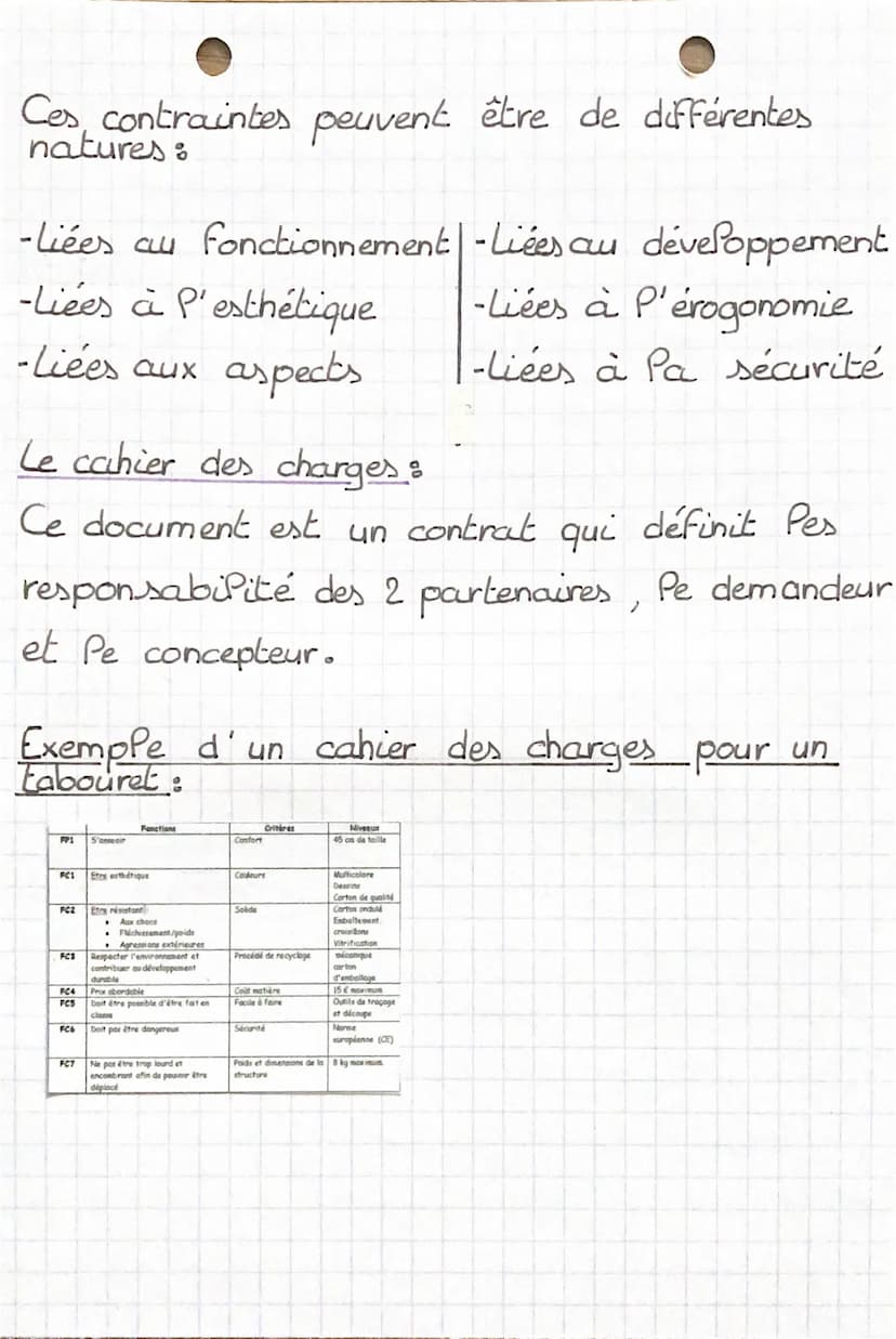 
<h2 id="lamthodeapteetlediagrammepieuvre">La Méthode APTE et le Diagramme Pieuvre</h2>
<p>La méthode APTE est une méthode apte à la signifi