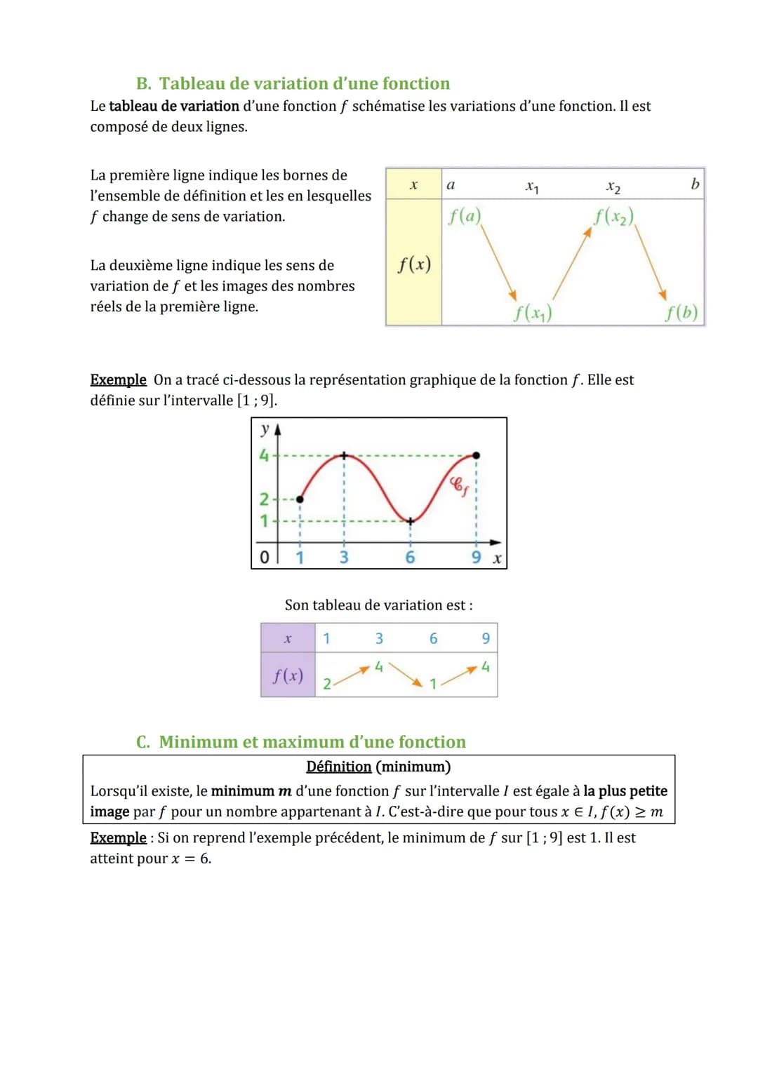 VARIATIONS DE FONCTIONS ET EXTREMA
1. Variation d'une fonction et extrema
Dans tous le I, on va considérer une fonction f définie sur un int