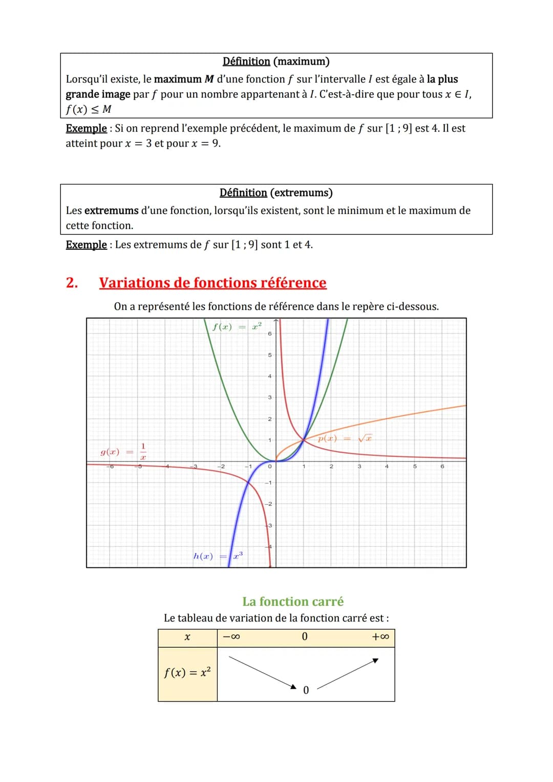 VARIATIONS DE FONCTIONS ET EXTREMA
1. Variation d'une fonction et extrema
Dans tous le I, on va considérer une fonction f définie sur un int