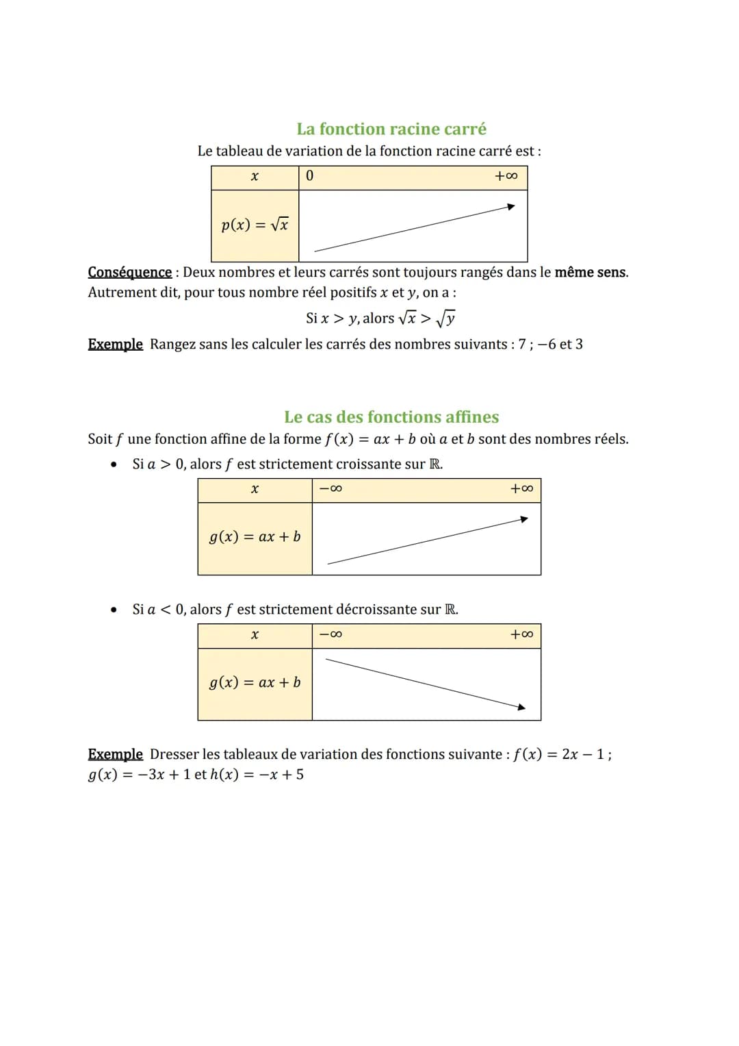 VARIATIONS DE FONCTIONS ET EXTREMA
1. Variation d'une fonction et extrema
Dans tous le I, on va considérer une fonction f définie sur un int