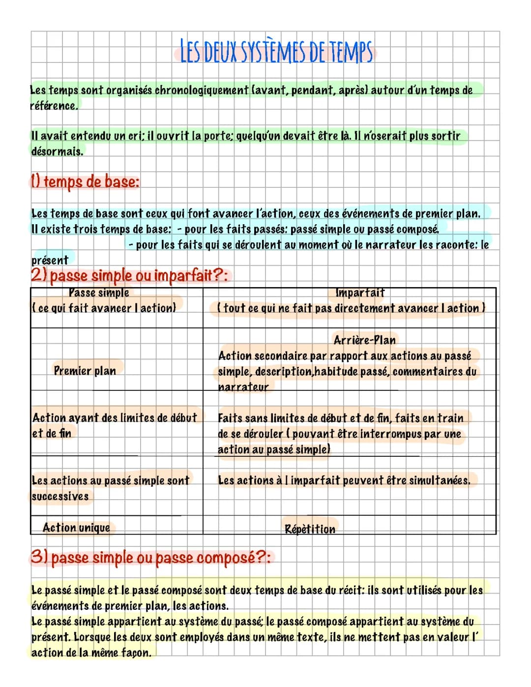Exercices et Histoires: Passé Simple, Passé Composé et Imparfait