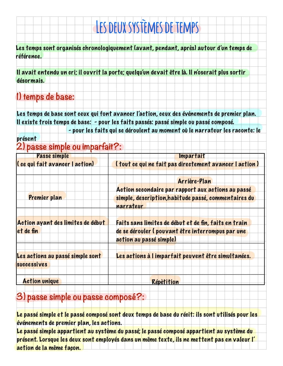 LES DEUX SYSTÈMES DE TEMPS
Les temps sont organisés chronologiquement (avant, pendant, après) autour d'un temps de
référence.
Il avait enten