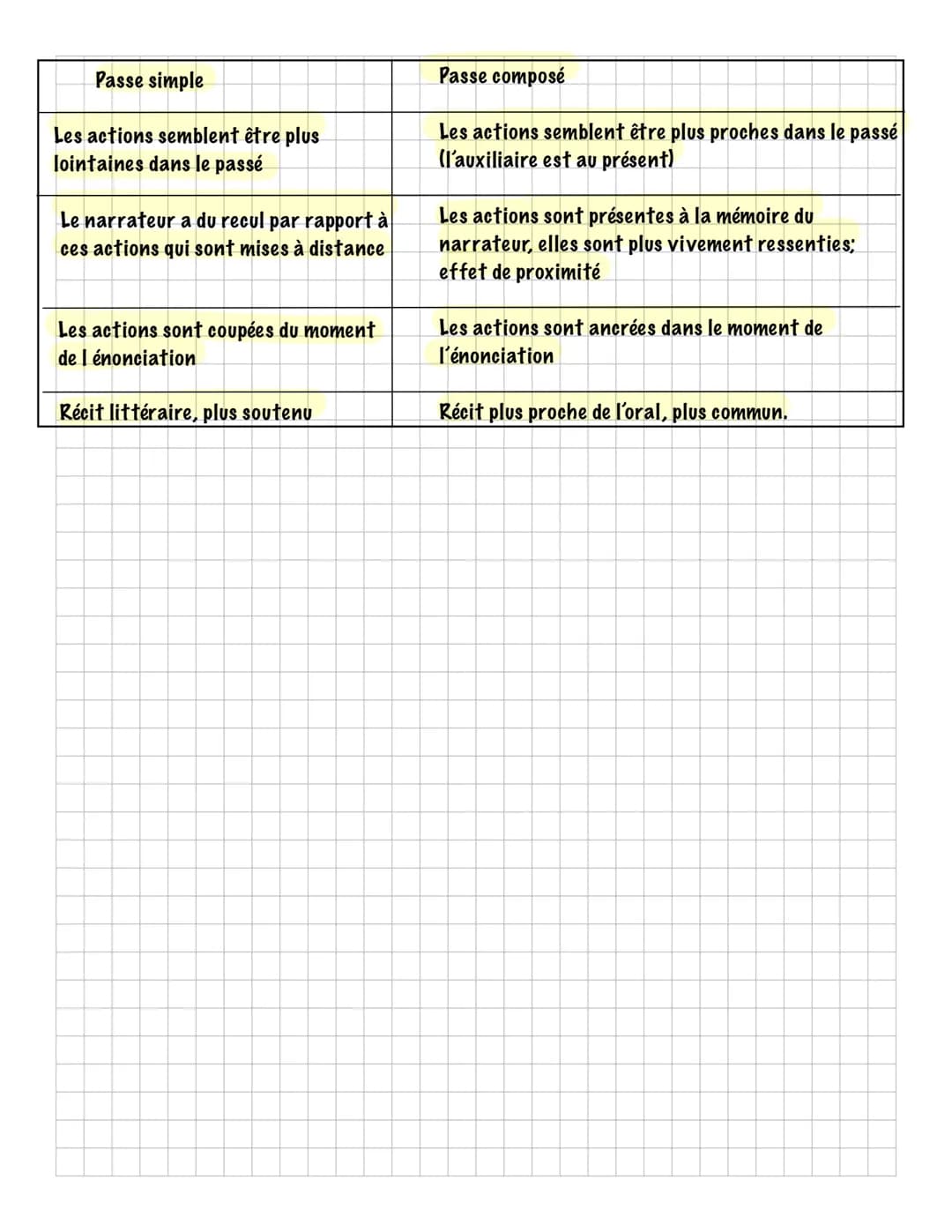 LES DEUX SYSTÈMES DE TEMPS
Les temps sont organisés chronologiquement (avant, pendant, après) autour d'un temps de
référence.
Il avait enten