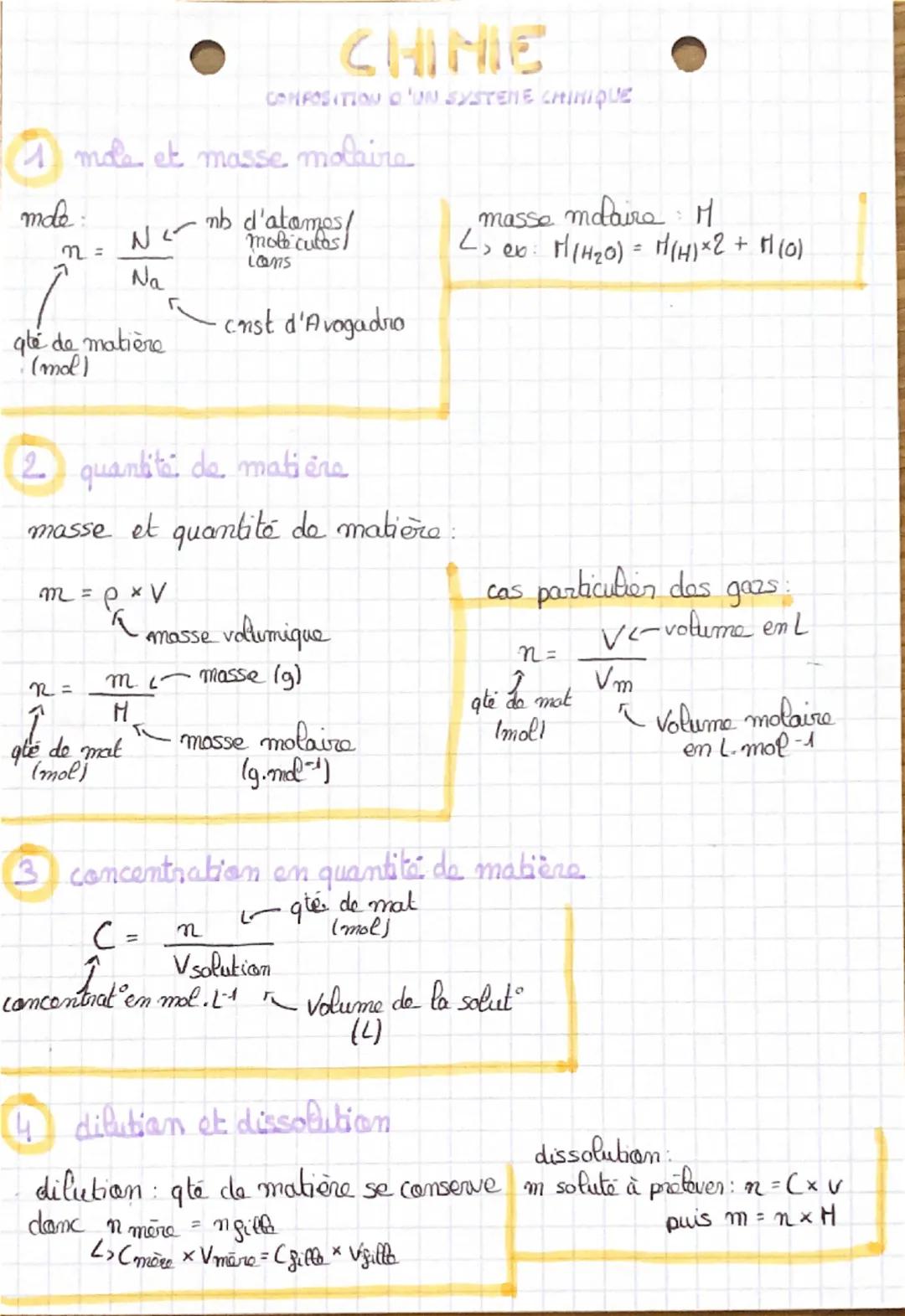 CHINIC
COMPOSITION D'UN SYSTENE CHINIQUE
male et masse
molaire
•mb d'atamos/
molecules
ions
mole
Ne
n =
Na
qté de matière
-crist d'Avogadro

