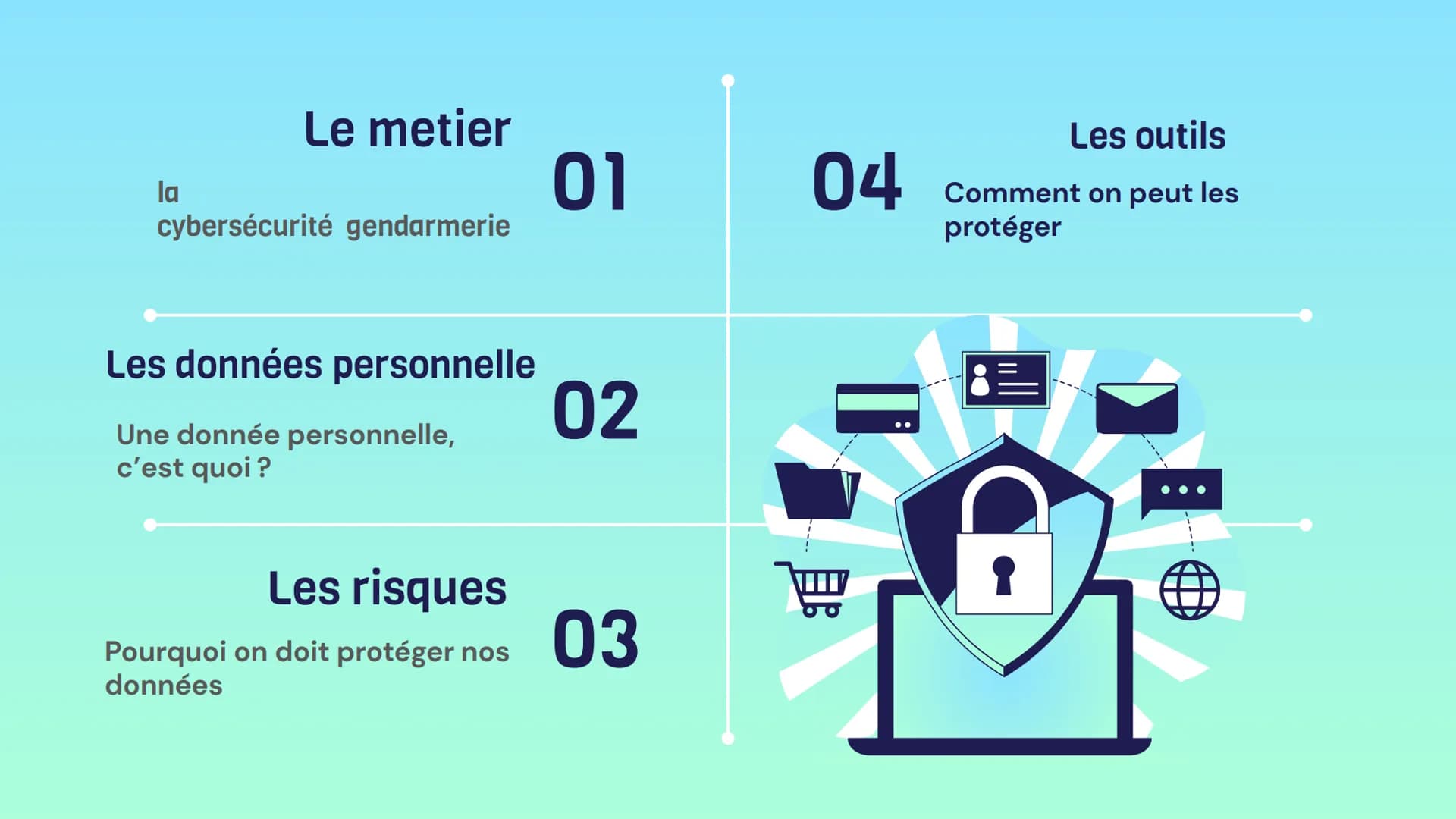 la
cybersécurité Quels sont les outils que
nous pouvons utiliser pour
sécuriser les données
personnel la
Le metier
cybersécurité gendarmerie