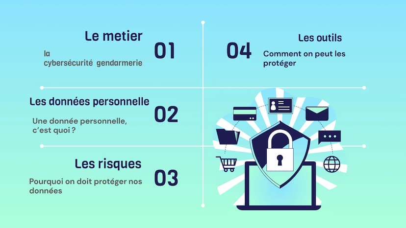 la
cybersécurité Quels sont les outils que
nous pouvons utiliser pour
sécuriser les données
personnel la
Le metier
cybersécurité gendarmerie