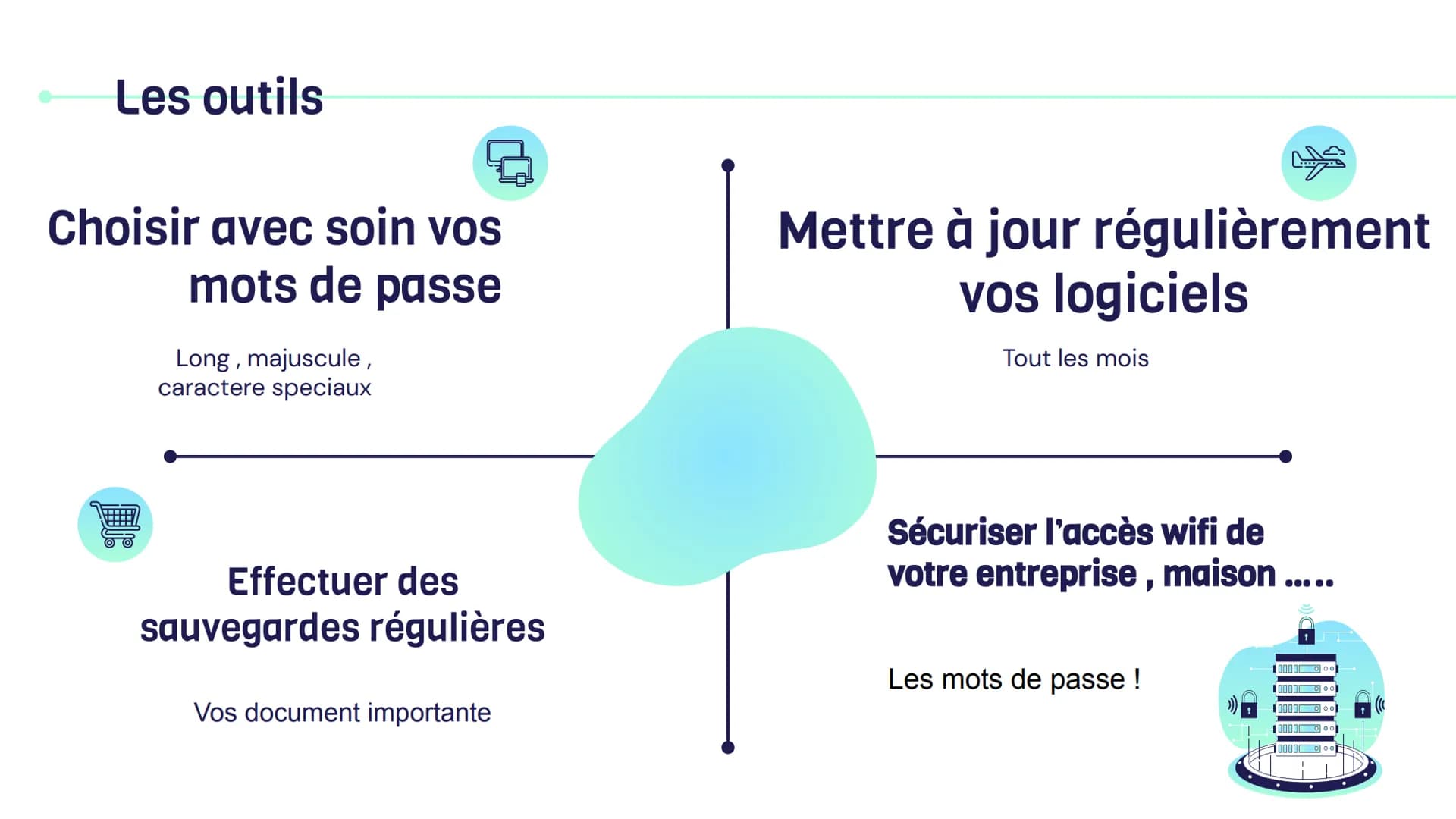 la
cybersécurité Quels sont les outils que
nous pouvons utiliser pour
sécuriser les données
personnel la
Le metier
cybersécurité gendarmerie