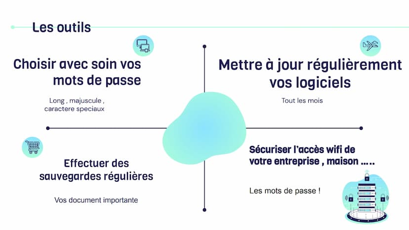 la
cybersécurité Quels sont les outils que
nous pouvons utiliser pour
sécuriser les données
personnel la
Le metier
cybersécurité gendarmerie