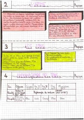 Know L’atome et identification des ions  thumbnail