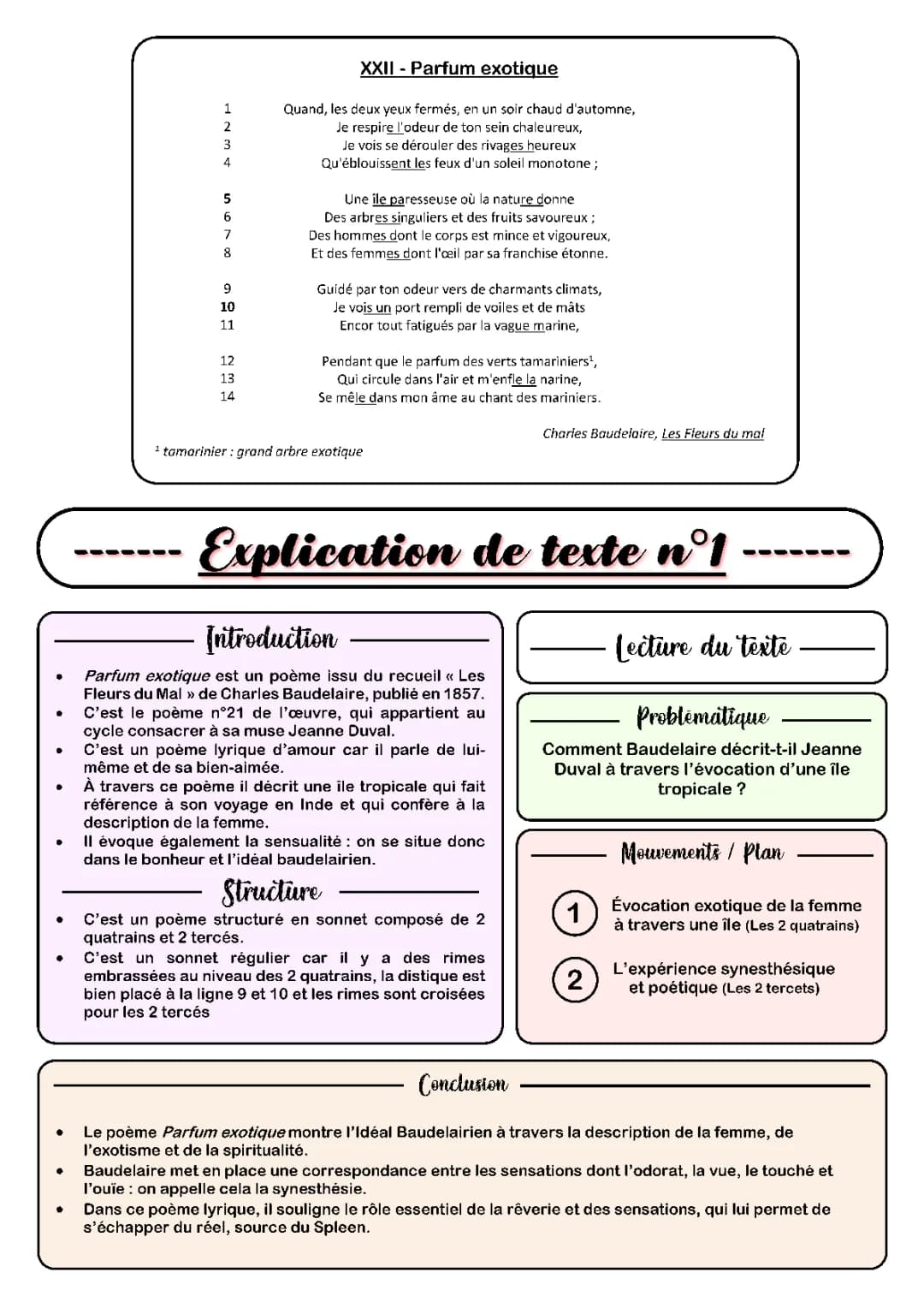 Parfum exotique Baudelaire : Analyse PDF et Figures de Style