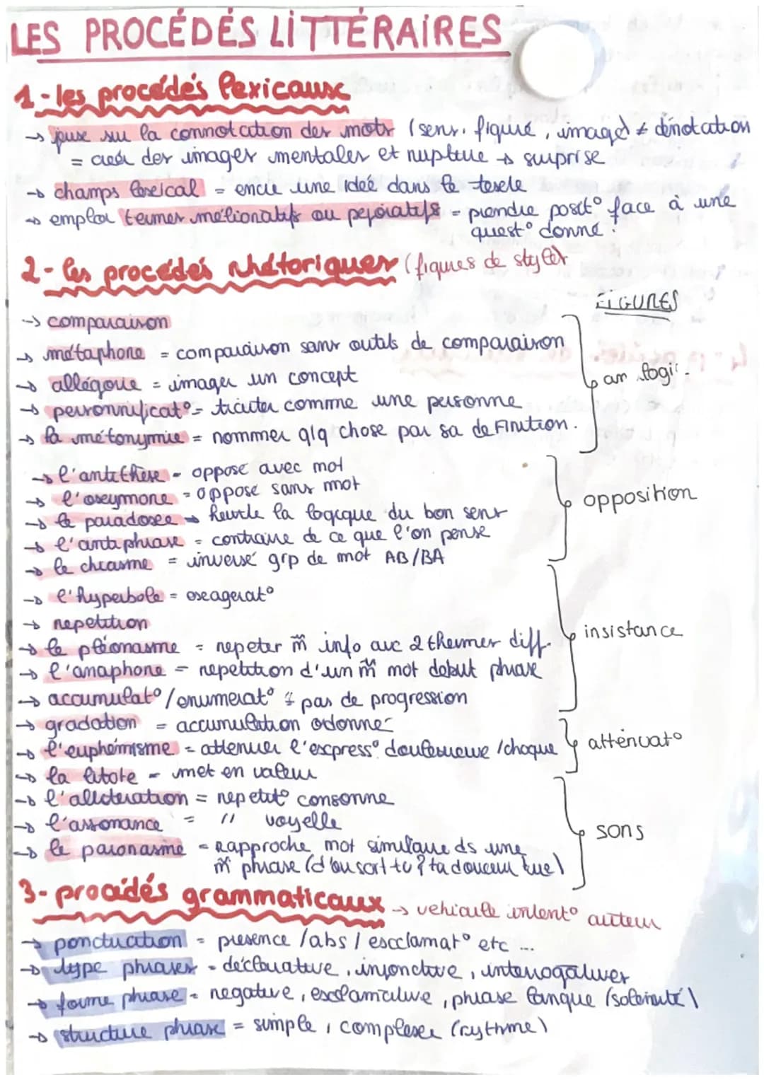 LES PROCÉDÉS LITTÉRAIRES
4-les procede's Pexicause
•puse sur la connotation des mots (sens, figure, imaged & dénotation
= cea des images men