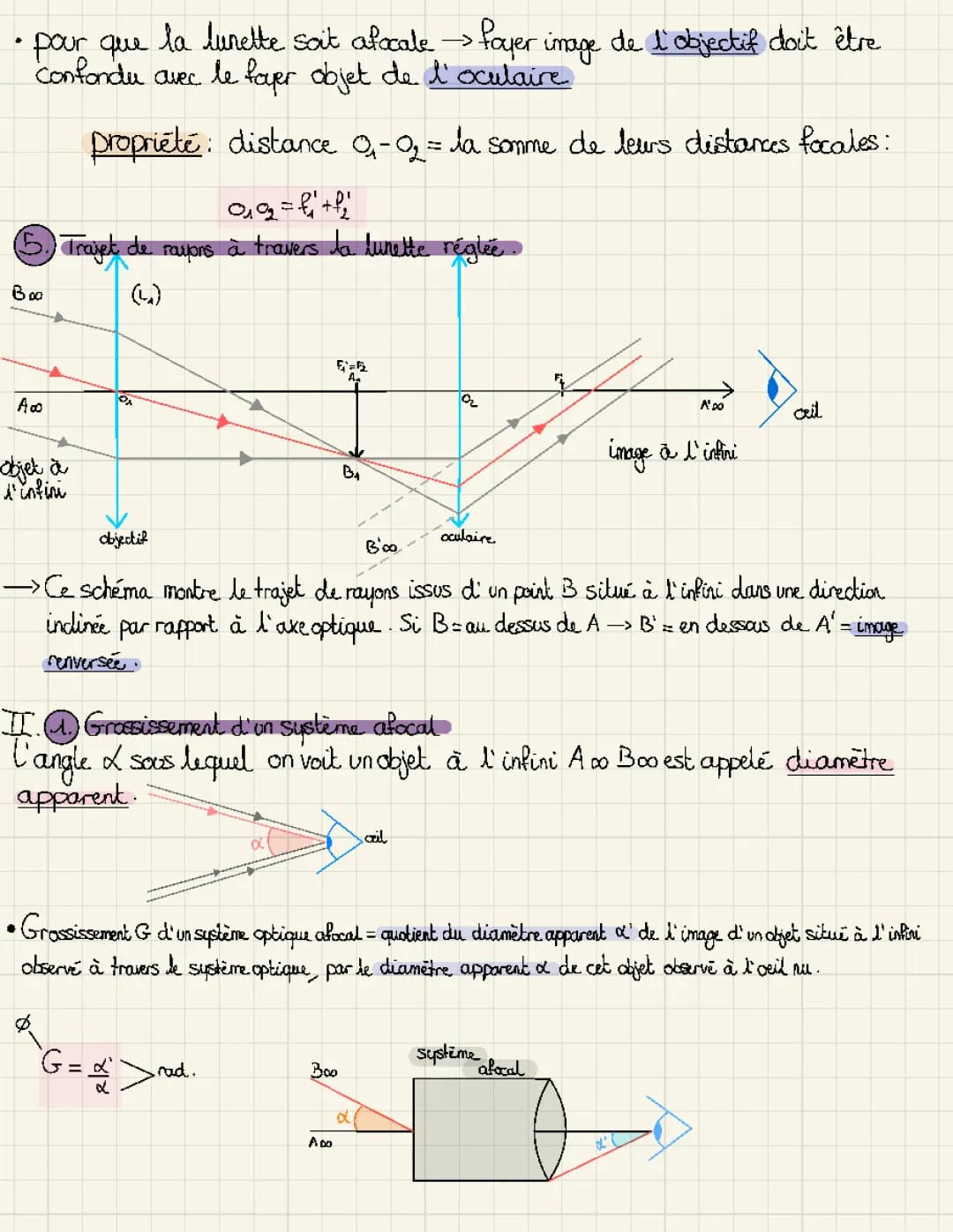 Découvre les lunettes afocales et astronomiques: schémas et définitions simples