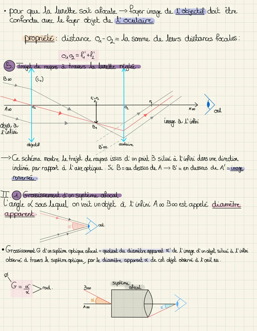 ->>
pour que
la lunette soit afocale →> foyer image de l'objectif doit être
confondu avec le foyer objet de l'oculaire
propriete: distance Q