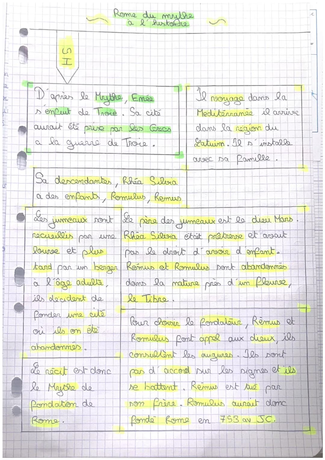 rome du mythe à l’histoire 