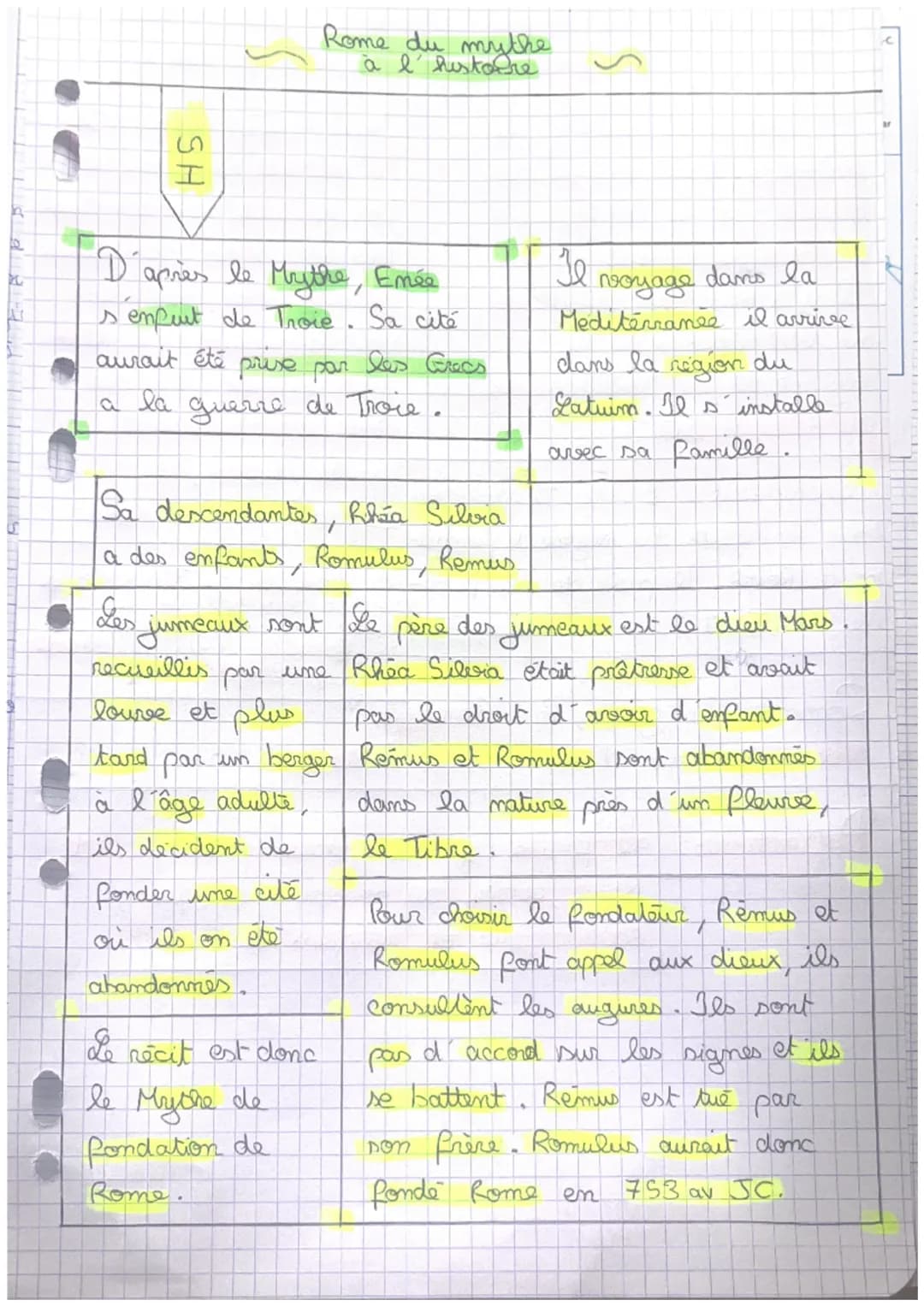 A
ぬ
SH
Rome du mythe
à l'histore
S
D
E
après le Mythe, Emée
senfuit de Troie. Sa cité
aurait été prise par les Grecs.
a
la
guerre de Troie.
