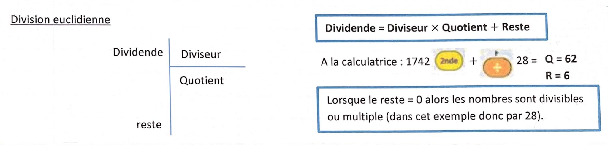 Division euclidienne
Dividende Diviseur
reste
Quotient
Dividende = Diviseur X Quotient + Reste
A la calculatrice : 1742 (2nde +
28 = Q = 62
