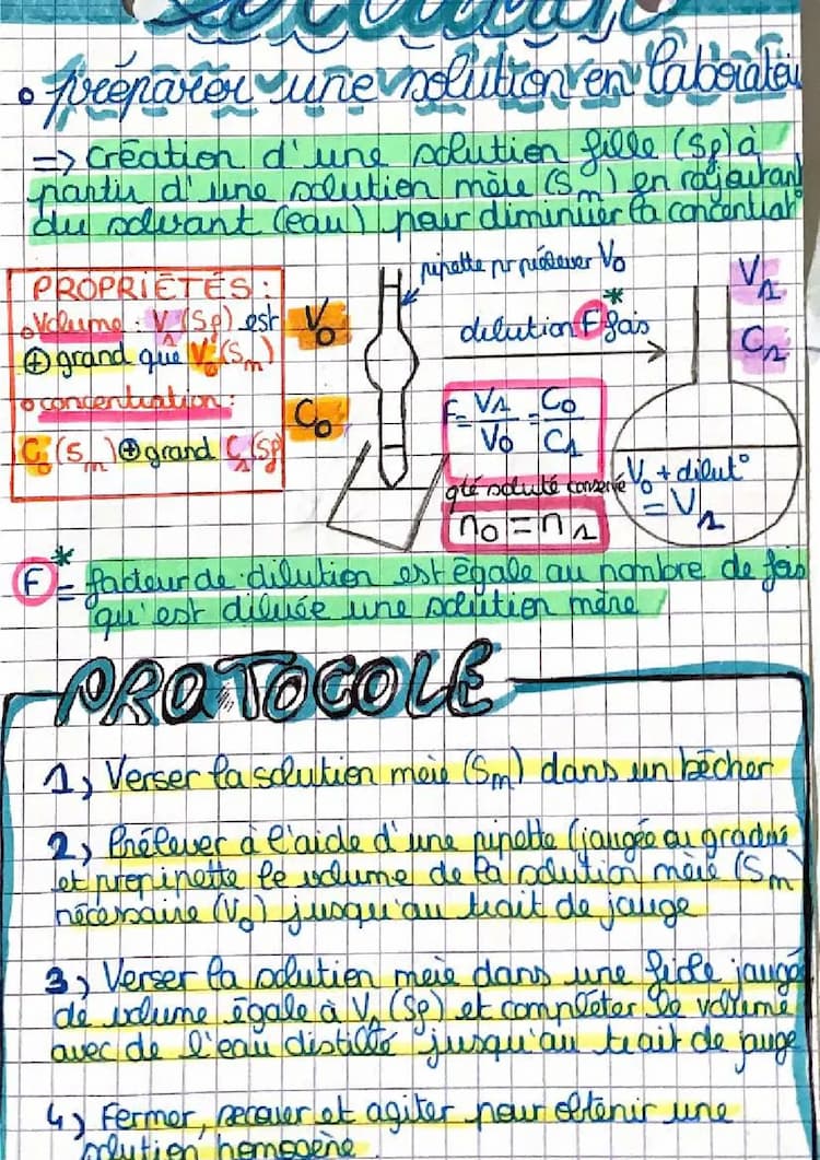 Know dilution /dissolution  thumbnail