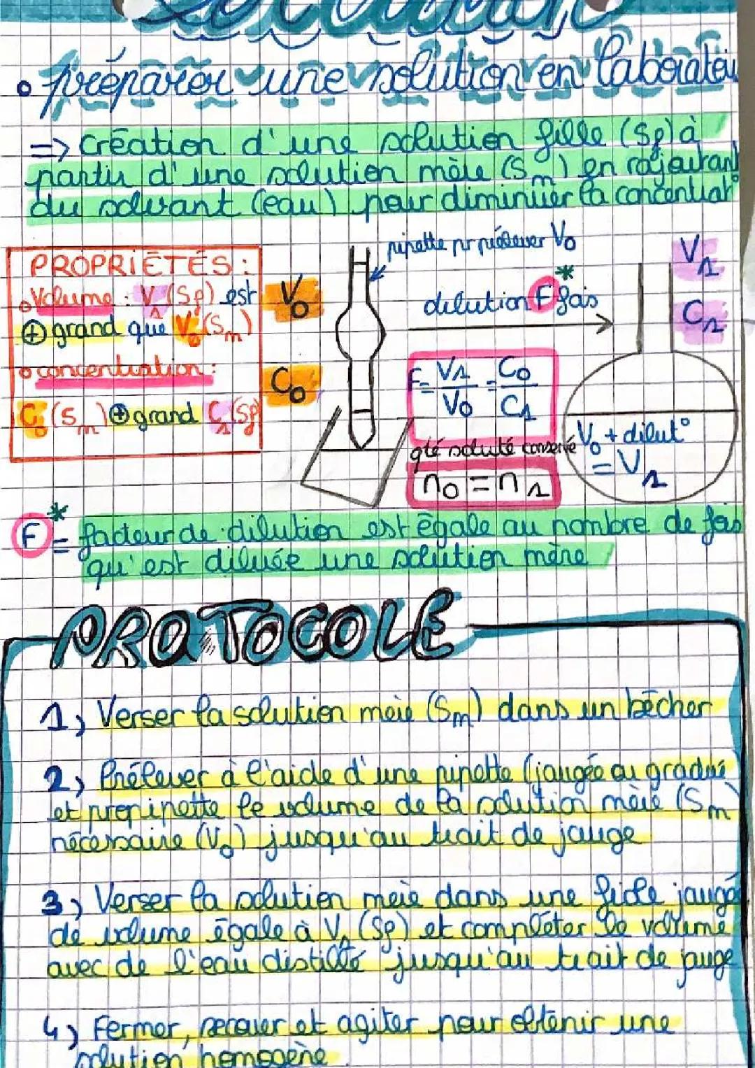 Guide Facile : Préparer des Solutions et Dilutions pour les Enfants