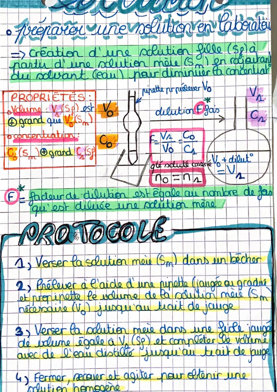 
<p>La préparation d'une solution par dilution consiste à créer une solution fille (Sp) à partir d'une solution mère (Sm) en ajoutant du sol