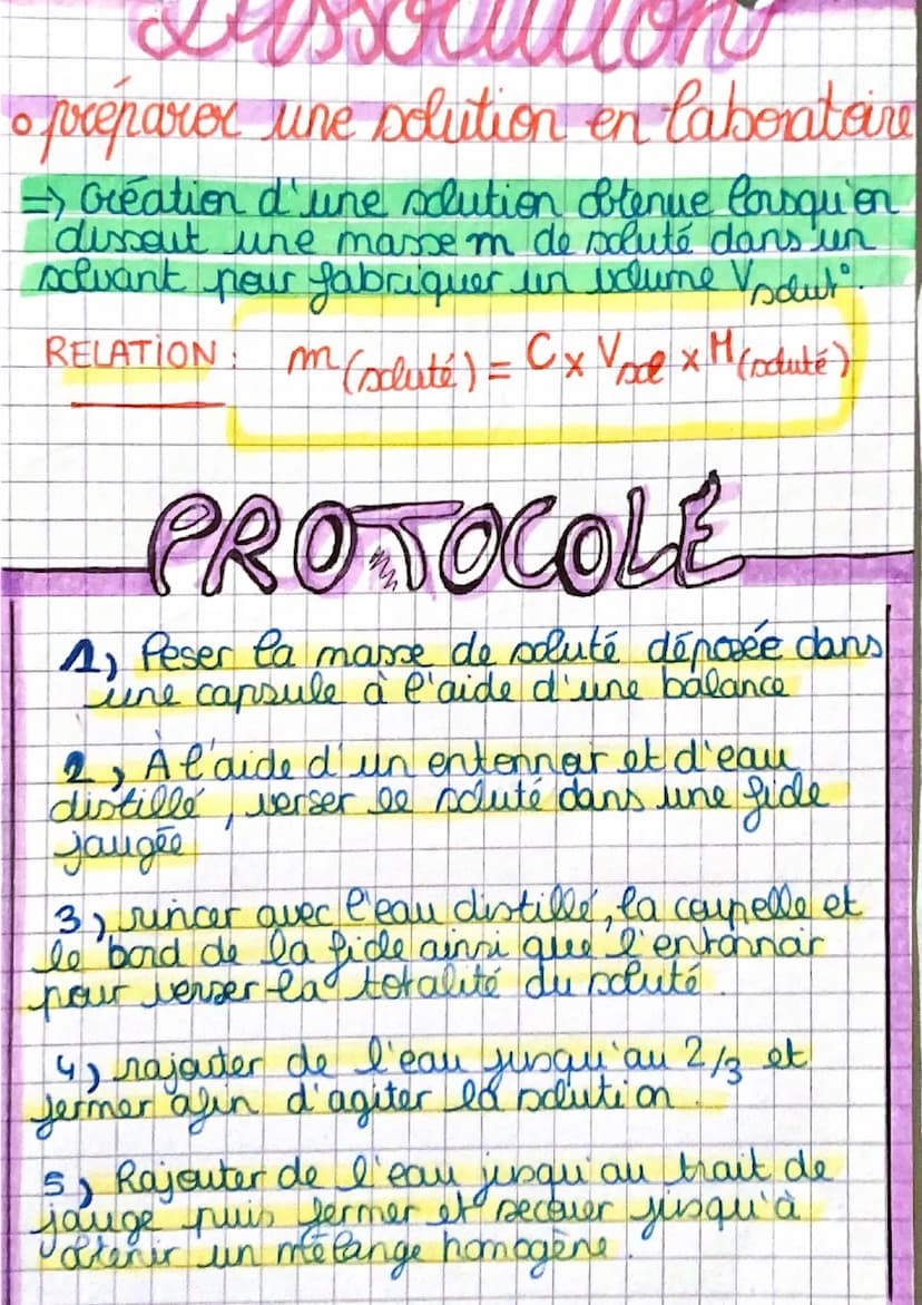 
<p>La préparation d'une solution par dilution consiste à créer une solution fille (Sp) à partir d'une solution mère (Sm) en ajoutant du sol