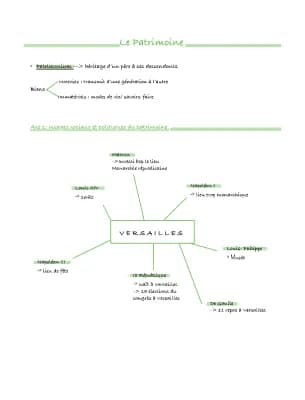 Know Thème 4 — Patrimoine  thumbnail
