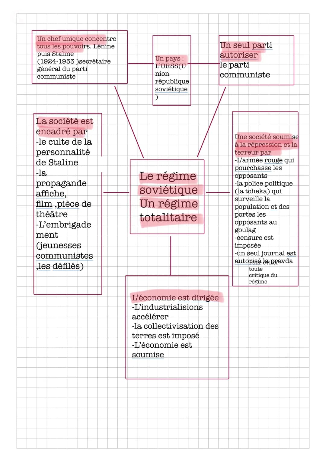 DÉFINITION
Propagande
La propagande est une action visant à influencer l'opinion publique, par l'utilisation de
différents moyens (affiches,