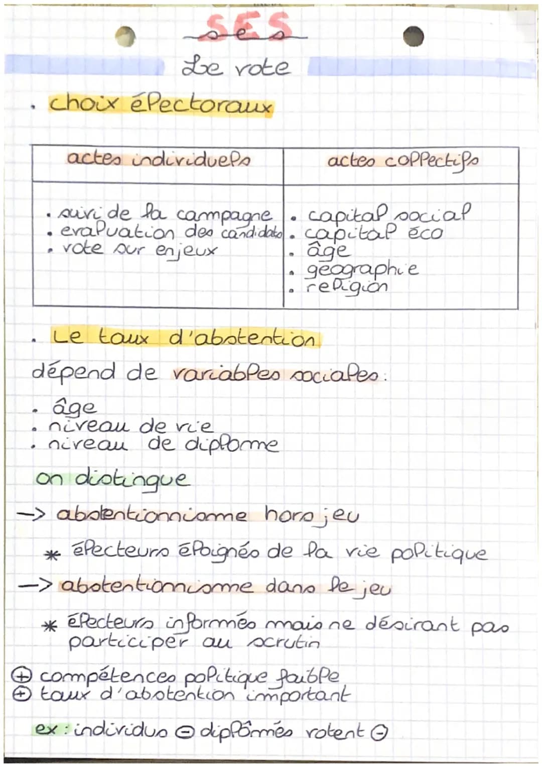 "
•
ses
Le rote
choix électoraux
O
-
·
•
actes individuels
actes coppectifs
suivi de la campagne
capital social
evaluation des candidato. ca