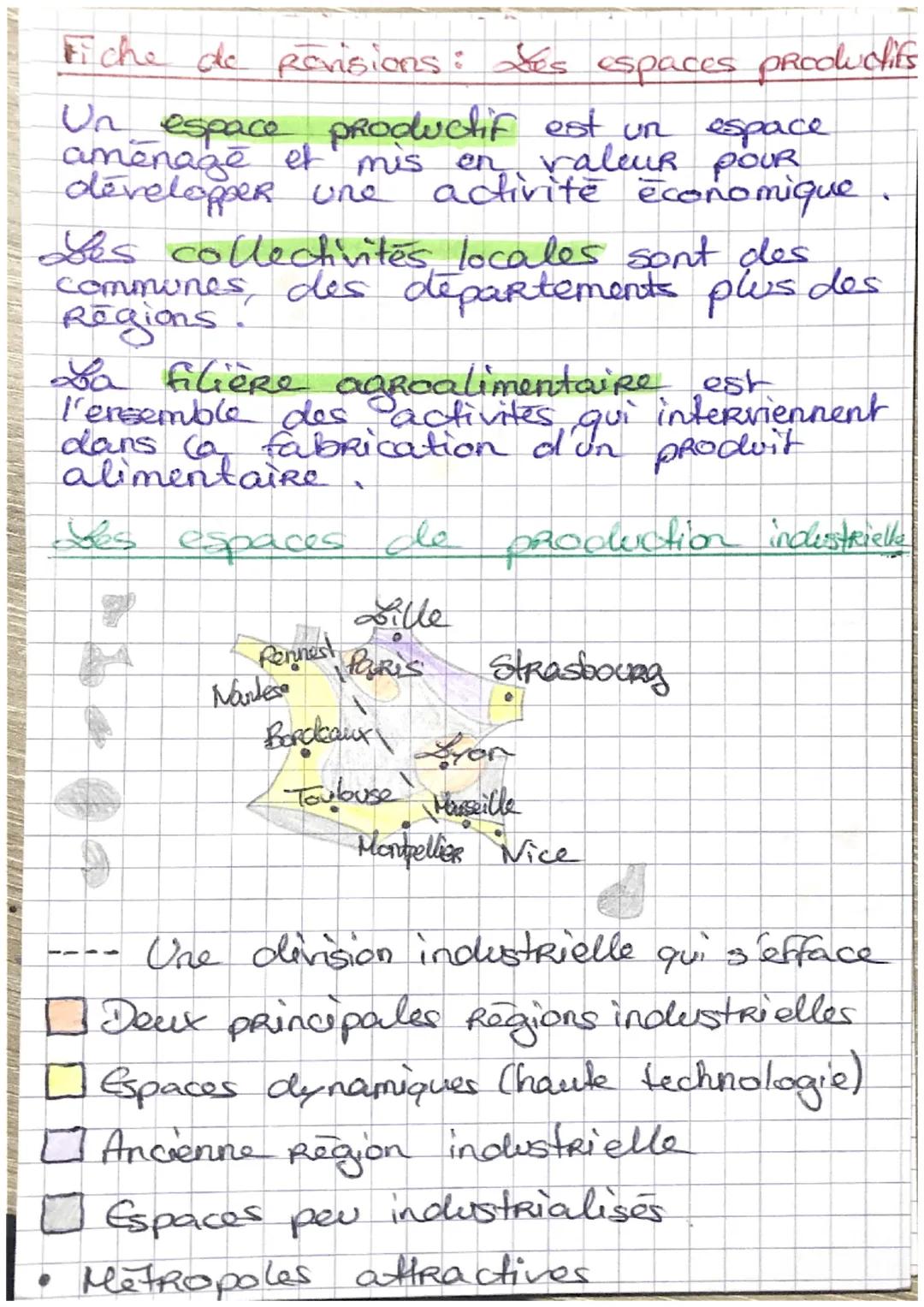 # Fiche de povisions: Xes espaces proolwatifs

Un espace productif est un espace
aménage et mis en valeur pour
développer une activité écono