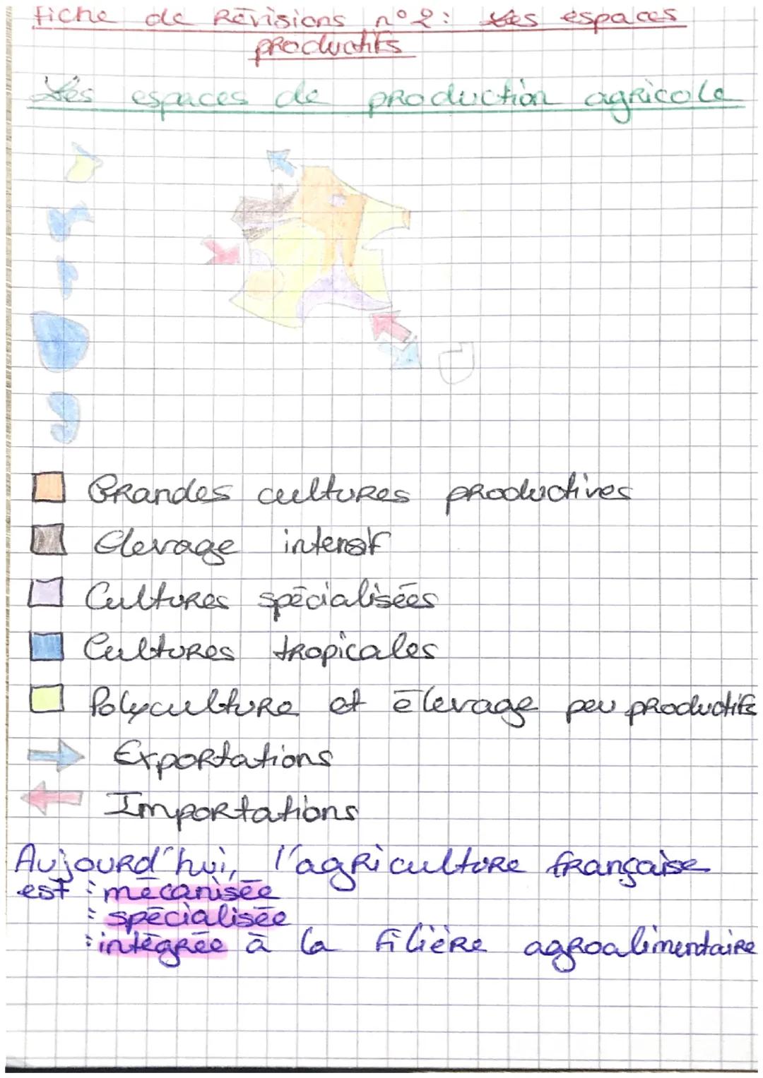 # Fiche de povisions: Xes espaces proolwatifs

Un espace productif est un espace
aménage et mis en valeur pour
développer une activité écono