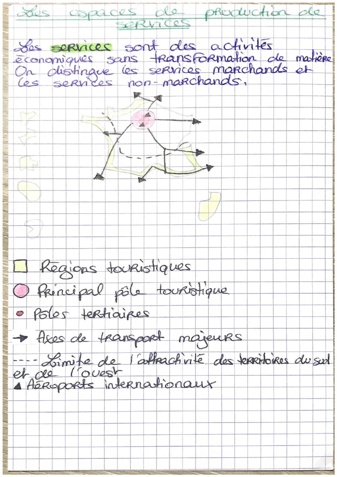 # Fiche de povisions: Xes espaces proolwatifs

Un espace productif est un espace
aménage et mis en valeur pour
développer une activité écono