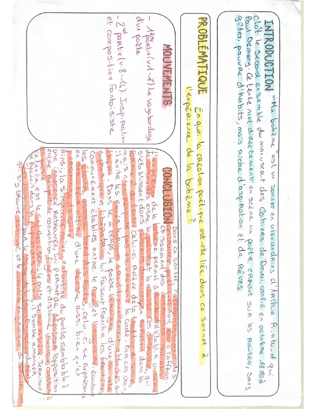 Explication et Analyse linéaire de Ma Bohème d'Arthur Rimbaud