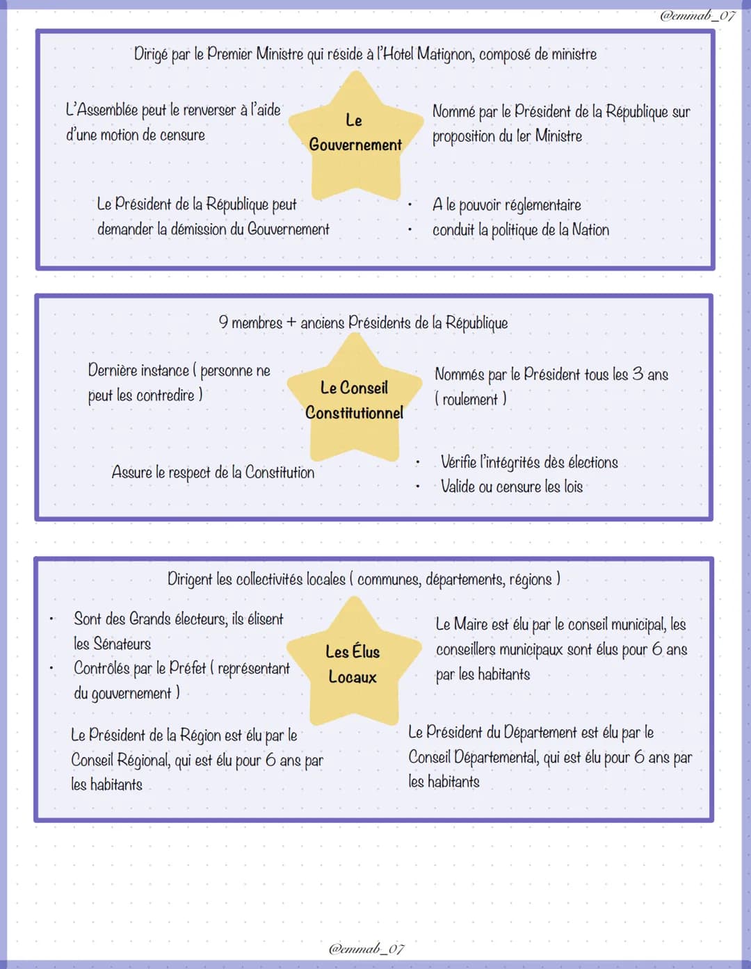 ce
les institutions de la Ve République
Conseil Constitutionnel
Contrôle les élections et verifient le
respect de la Constitution
Į
peut
dis