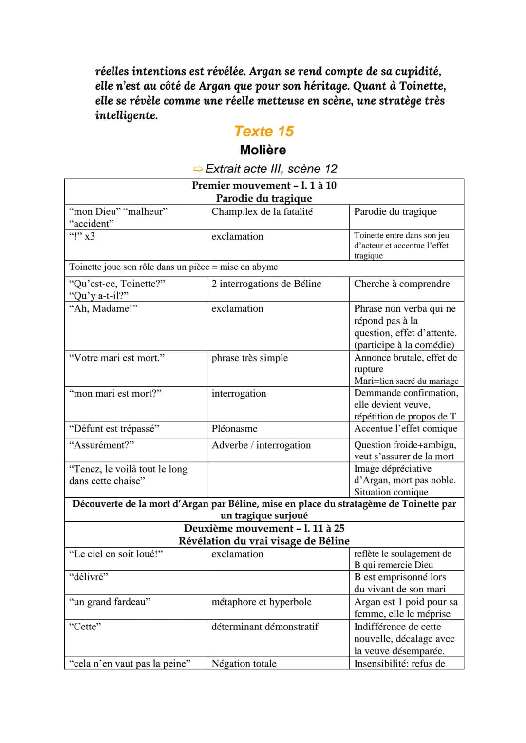 
<h2 id="acteiiiscne12lestratagmedetoinette">Acte III, scène 12: Le stratagème de Toinette</h2>
<h3 id="introduction">Introduction</h3>
<p>M