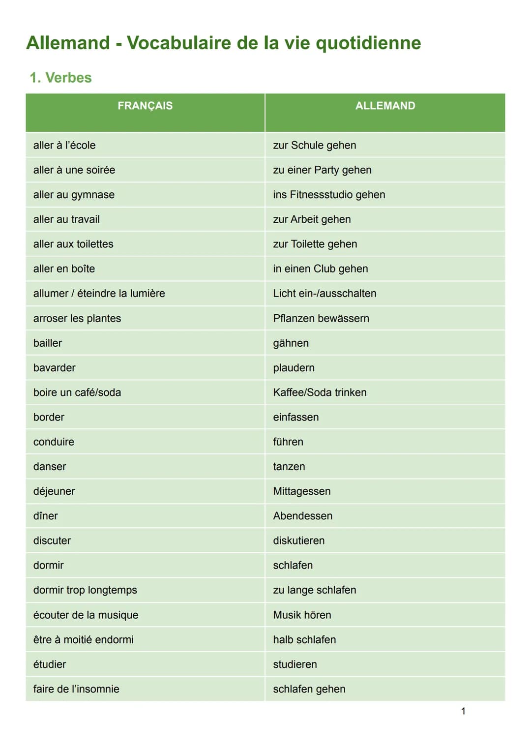 Allemand - Vocabulaire de la vie quotidienne
1. Verbes
aller à l'école
aller à une soirée
aller au gymnase
aller au travail
aller aux toilet